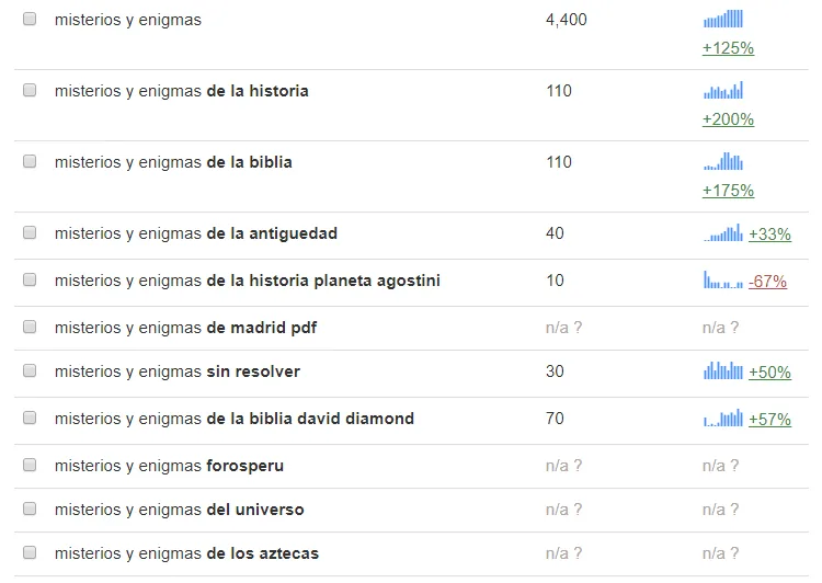 resultados seo global