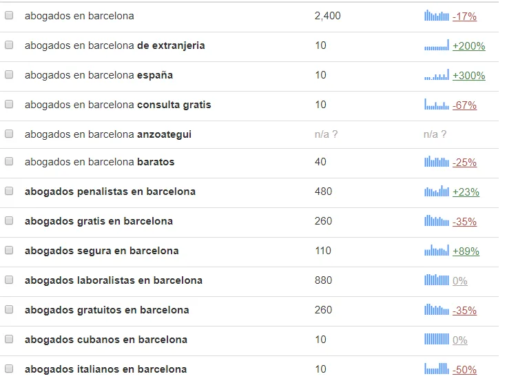 seo local